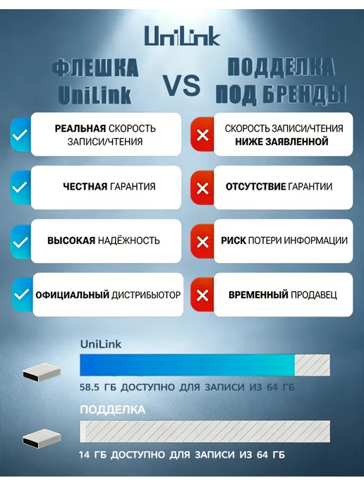 UniLink Флешка 64 гб для компьютера usb накопитель, 64 ГБ, фото 5