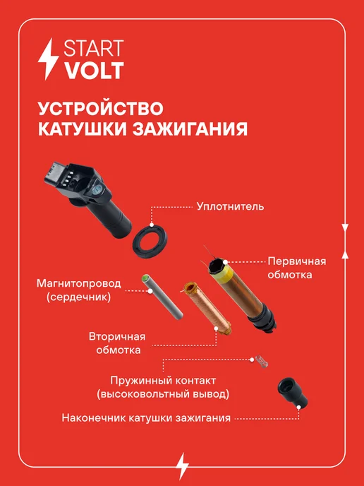 STARTVOLT Катушка зажигания Hyundai Solaris Kia Rio, вариант, фото 4