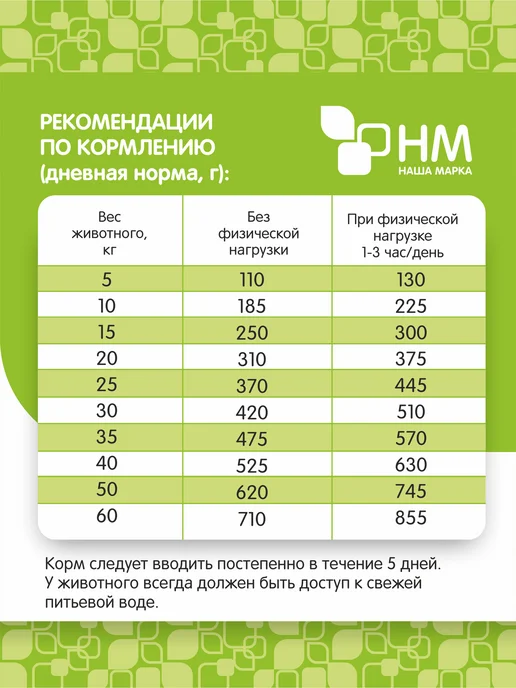 Сухой корм НАША МАРКА Перепелами для собак, кролик, 18 кг, фото 4