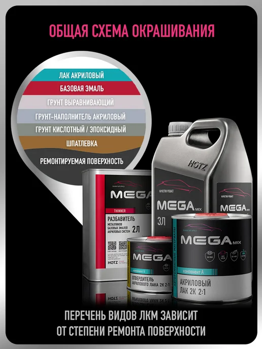 MEGAMIXnano Базовая эмаль Космос 665+Разбавитель+Лак MS, синий, фото 4