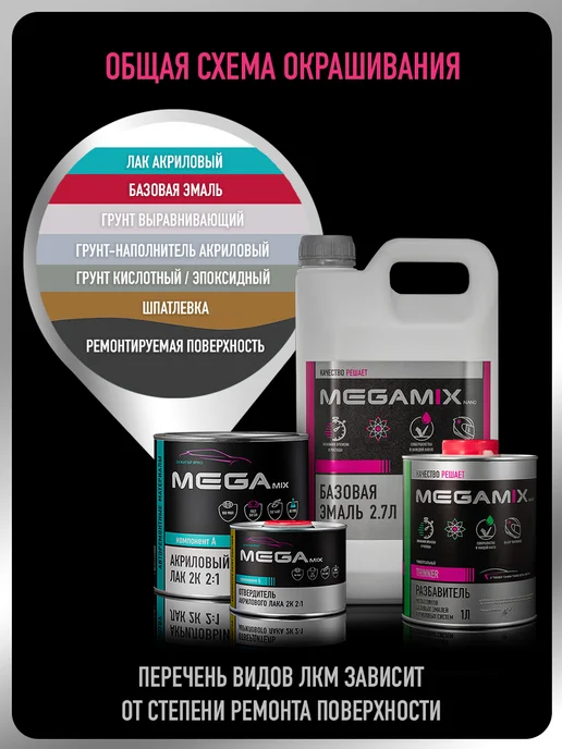 MEGAMIXnano Базовая эмаль Космос 665+Разбавитель+Лак HS, синий, фото 4