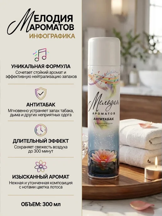 МЕЛОДИЯ АРОМАТОВ Освежитель для воздуха Мелодия Антитабак 300мл, 300 мл, фото 2