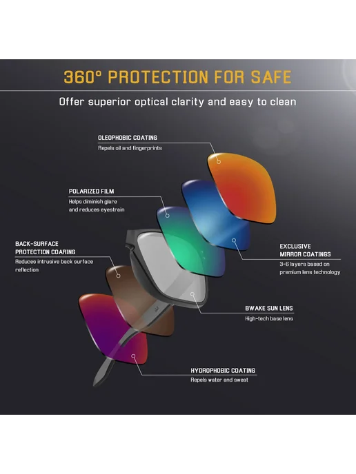 Bwake Сменные линзы Clear White для Ray-Ban Meta Headliner, белый, фото 5