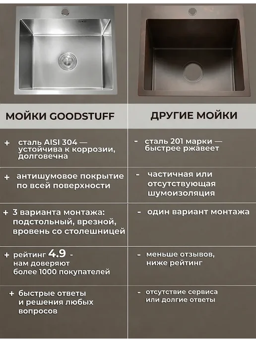 GoodSTUFF Мойка для кухни нержавейка 60х50, хром, 60x50, фото 6