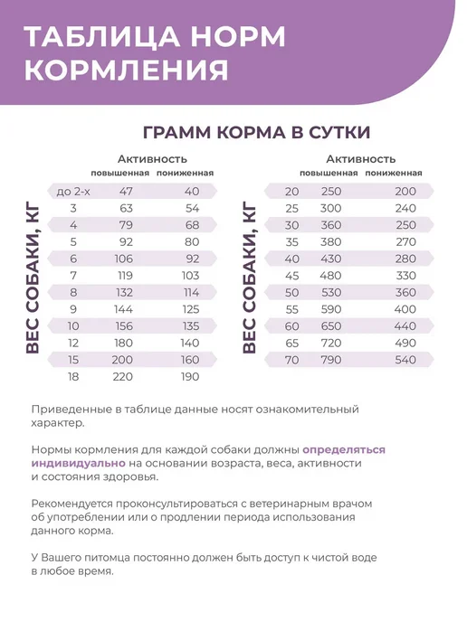 Сухой корм QUATTRO VETERINARY DIETS Diabetes для собак, крупные, средние, 12 кг, фото 5