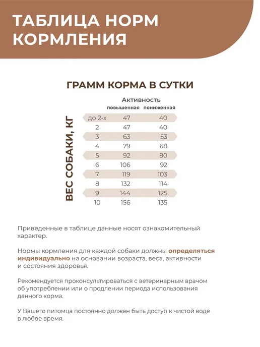 Сухой корм QUATTRO VETERINARY DIETS Gastrointestinal для собак, мелкие, 12 кг, фото 5