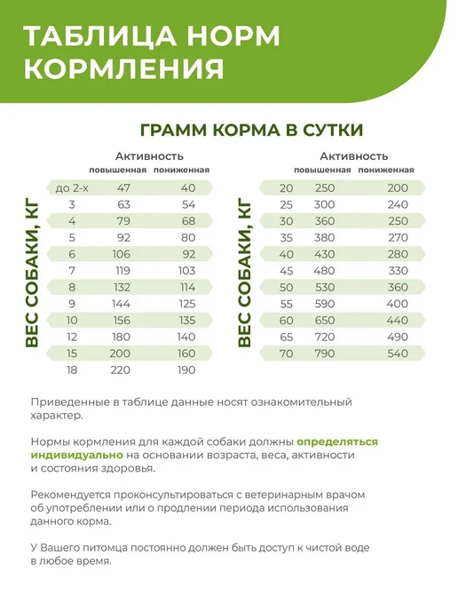 Сухой корм QUATTRO VETERINARY DIETS Joint Mobility для собак, крупные, средние, 0,8 кг, фото 5