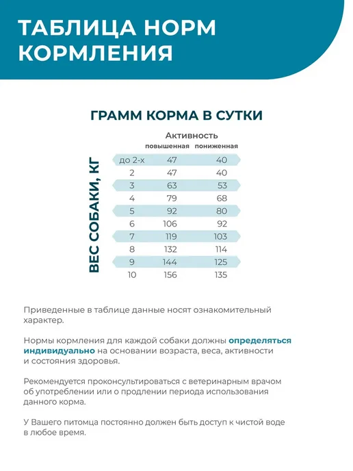 Сухой корм QUATTRO VETERINARY DIETS Hypoallergenic для собак, мелкие, 0,5 кг, фото 5