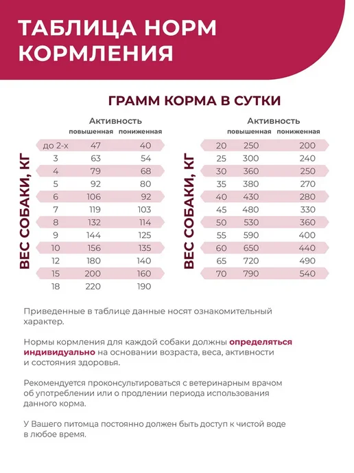 Сухой корм QUATTRO VETERINARY DIETS Cardiac Formula для собак, крупные, средние, 12 кг, фото 5