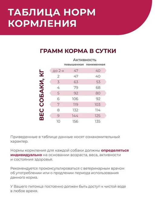 Сухой корм QUATTRO VETERINARY DIETS Cardiac Formula для собак, мелкие, 6 кг, фото 5