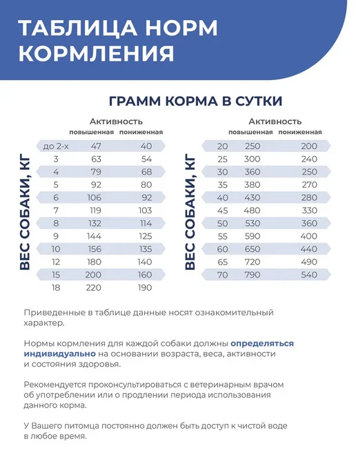 Сухой корм QUATTRO VETERINARY DIETS Urinary для собак, крупные, средние, 12 кг, фото 5