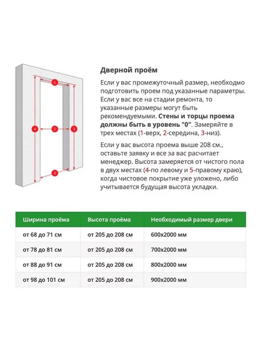 Magnus Дверь межкомнатная деревянная с коробкой InvisibleR 60, белый, фото 5