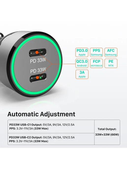 WOTOBE Автомобильное зарядное WOTOBEUS 2 порта, 66W, PD3.0 PPS QC3, 66 Вт, фото 3