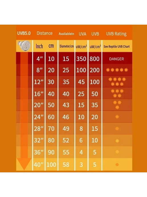 Нет бренда УФ-лампа для рептилий UVB5.0 6Вт E27, 6 Вт, фото 5