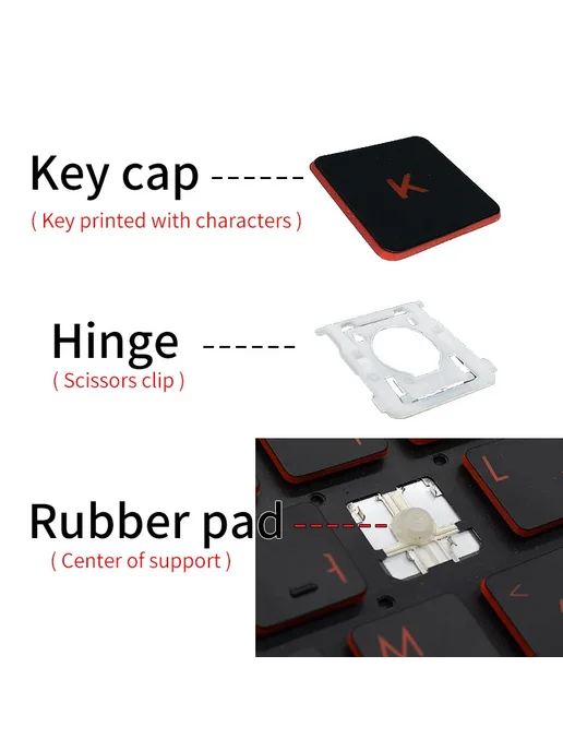 Jingqun Клавиша HP OMEN, цвет 4 Keys Hinge Rubber, вариант, фото 2