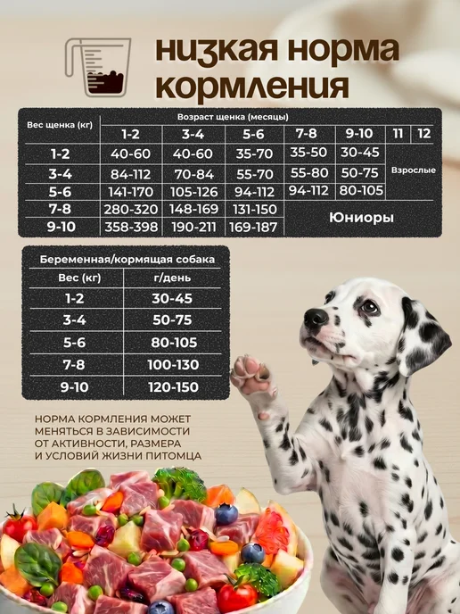 Сухой корм Grandorf' Беременных Или для собак, щенки, 1 кг, фото 5