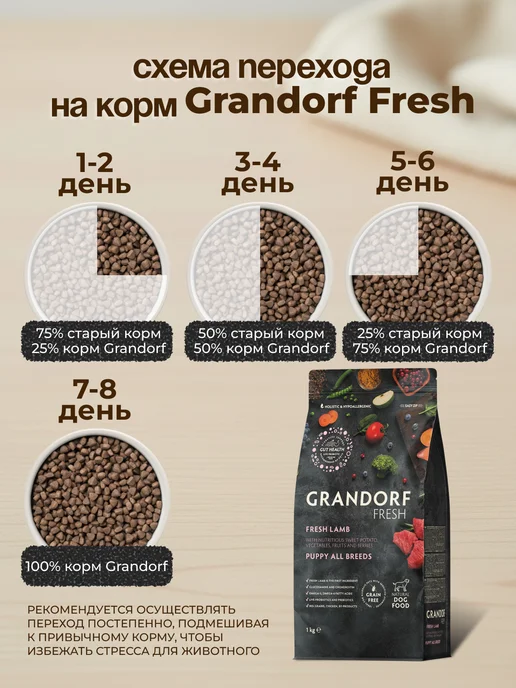 Сухой корм Grandorf' Беременных Или для собак, щенки, 1 кг, фото 6