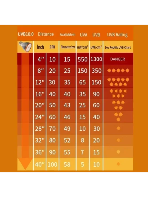 Нет бренда Лампа для рептилий LED E27 5.0 10.0, вариант, фото 4