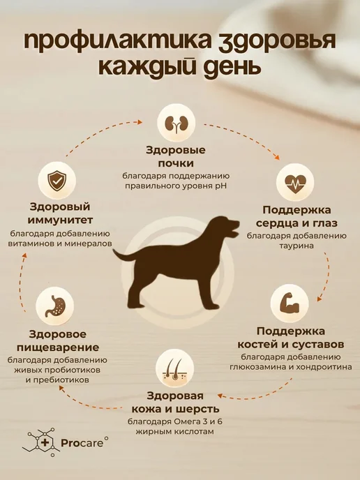 Сухой корм Grandorf' для собак, гипоаллергенный, 10 кг, фото 4