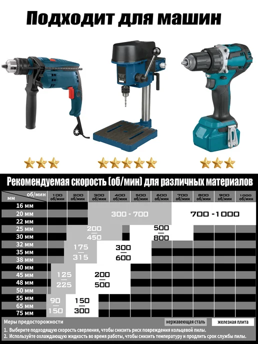 Коронки по металлу набор TCT 10 шт 16‑50 мм для дрелей, 10 шт, фото 4