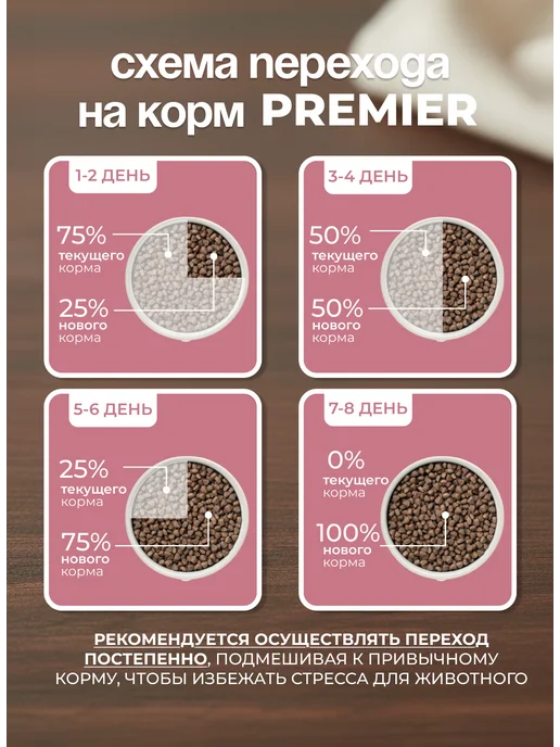 Сухой корм PREMIER Низкозерновой для собак, щенки, 10 кг, фото 8