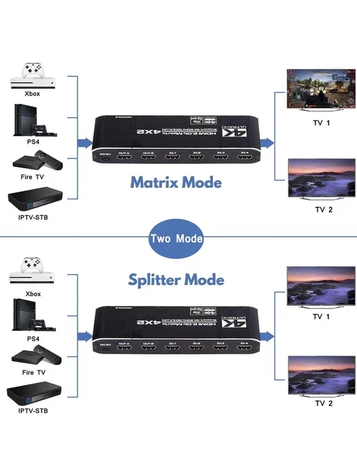 Navceker HDMI матричный коммутатор 4x2 4K@60Гц ZY-HM42, 4x2, фото 4