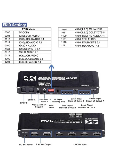 Navceker HDMI матричный коммутатор 4x2 4K@60Гц ZY-HM42, 4x2, фото 6
