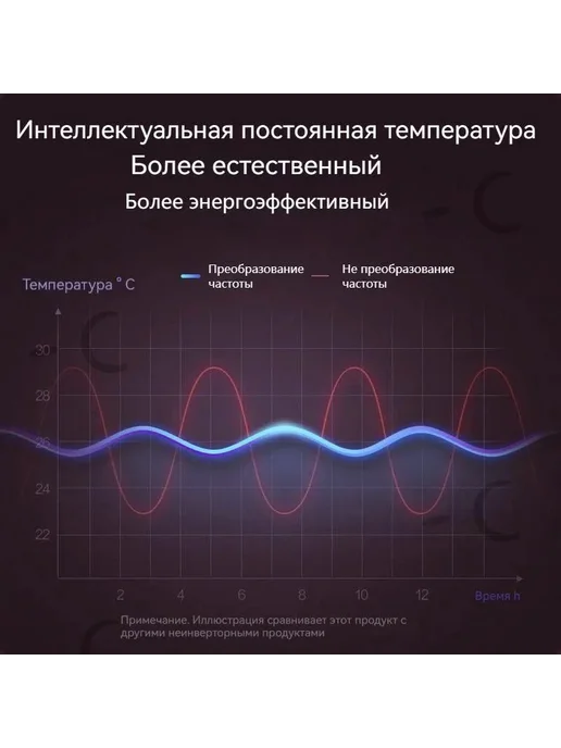 Hастенный кондиционер воздуха для дома, Энергосбережение, до, вариант, фото 5