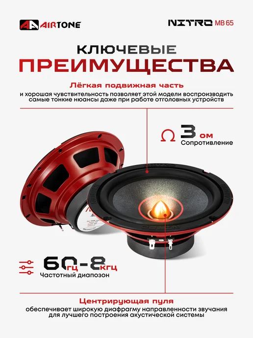 AirTone Динамики автомобильные мидбас NITRO MB65, вариант, фото 3
