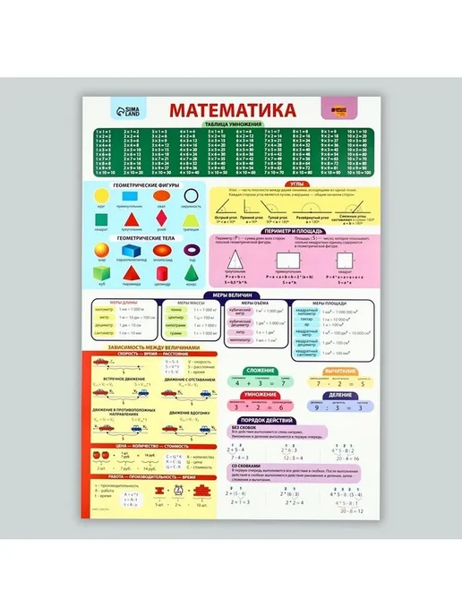 Нет бренда Набор обучающих плакатов «Русский язык и математика 1-4 клас, вариант, фото 4