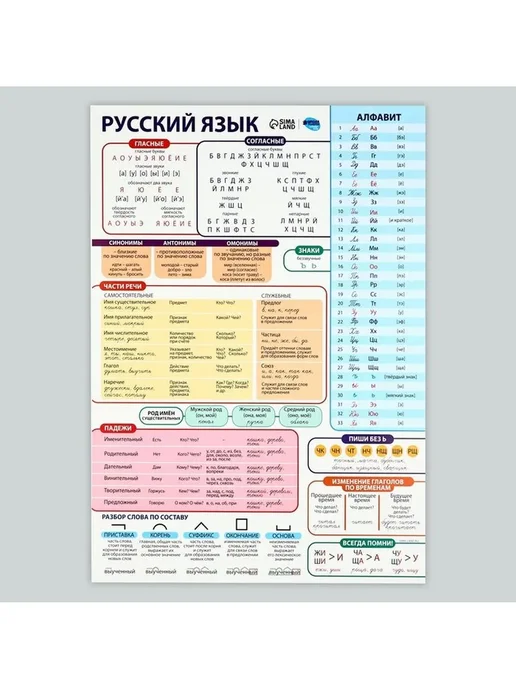 Нет бренда Набор обучающих плакатов «Русский язык и математика 1-4 клас, вариант, фото 7