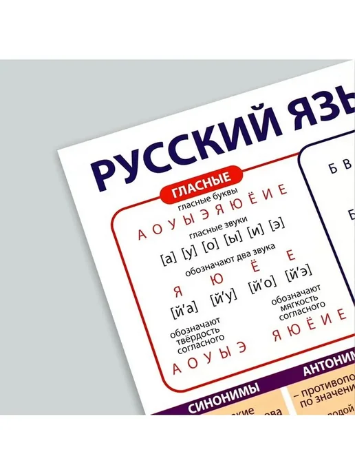 Нет бренда Набор обучающих плакатов «Русский язык и математика 1-4 клас, вариант, фото 8