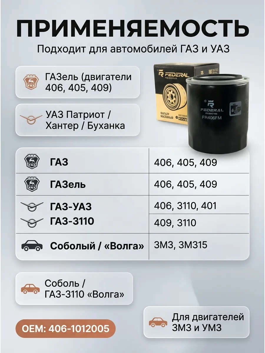 Фильтр масляный ГАЗ, УАЗ 406, 409 дв. FEDERAL RESERVE