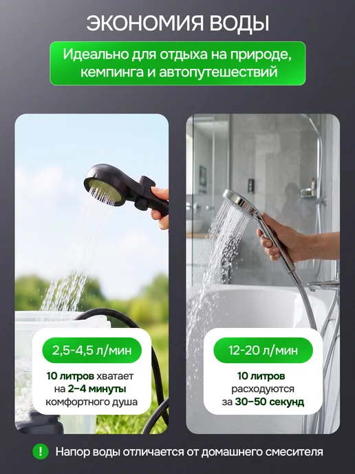 Душ портативный для дачи походный, вариант, фото 5
