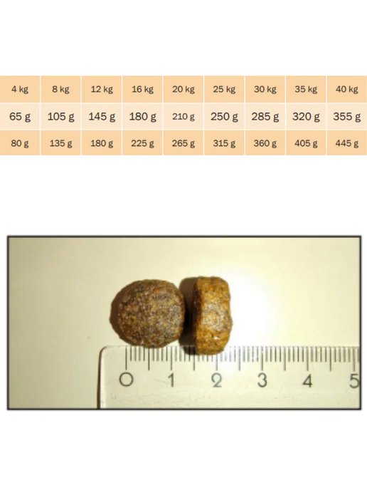 Сухой корм Primordial Neutered Weight для собак, взрослые, 2 кг, фото 2