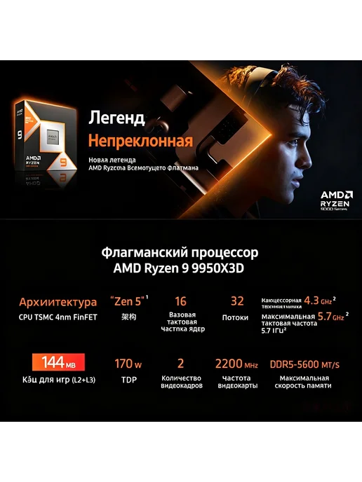 AMD Ryzen Процессор Ryzen 9 9950X3D (100-000000719), вариант, фото 3