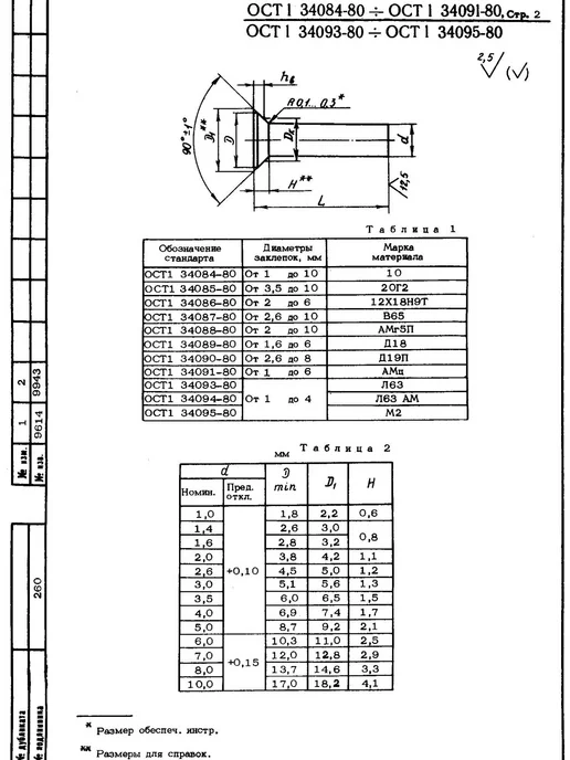 ООО ПК Стандарт-Метиз Заклепка 4-12-Бп-ОСТ 1 34093-80 (25 штук), 25 шт, фото 3