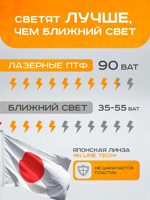 Фары Kia Sportage 2 рестайлинг (2004-2010) лазерные, 80 Вт, фото 6