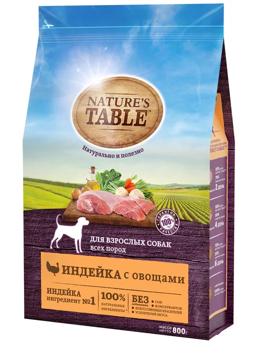 Сухой корм NATURE’S TABLE для собак, индейка, 0,8 кг, фото 7