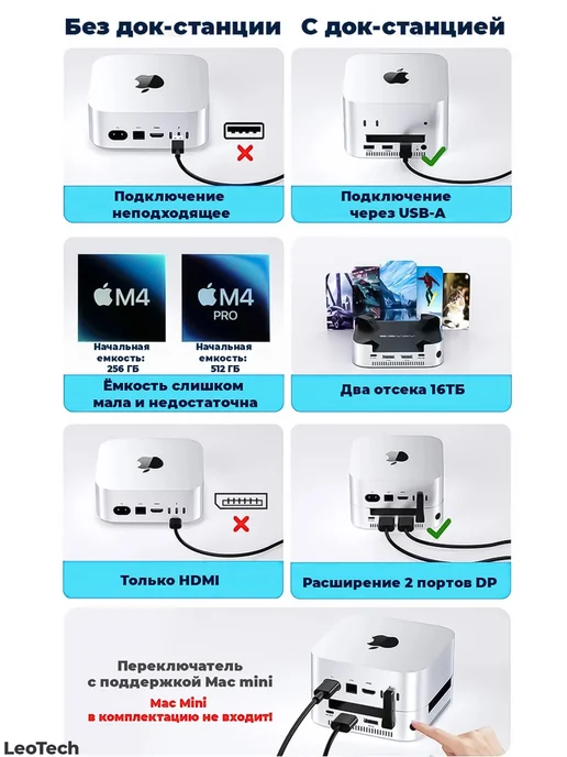 ACASIS Док-станция M001 Pro 65W EU, для Mac Mini, 65 Вт, фото 8