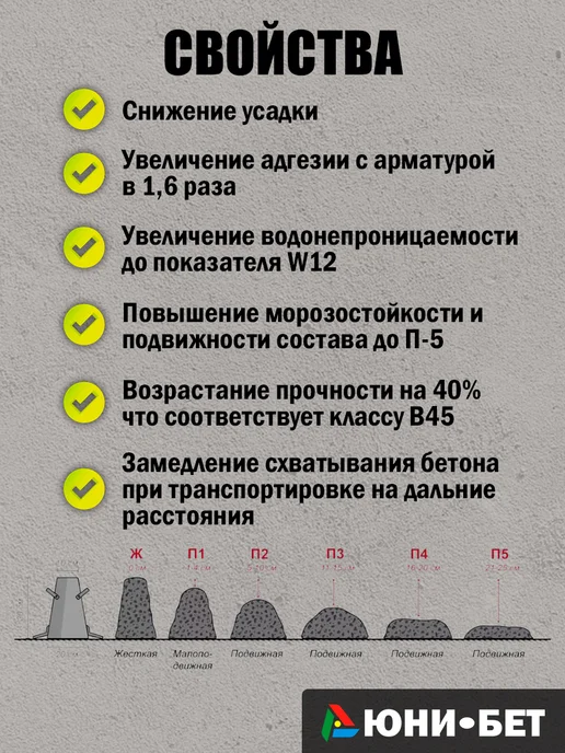 UNI-BET Пластификатор для бетона С-3 универсальный 5л, 5 л, фото 3