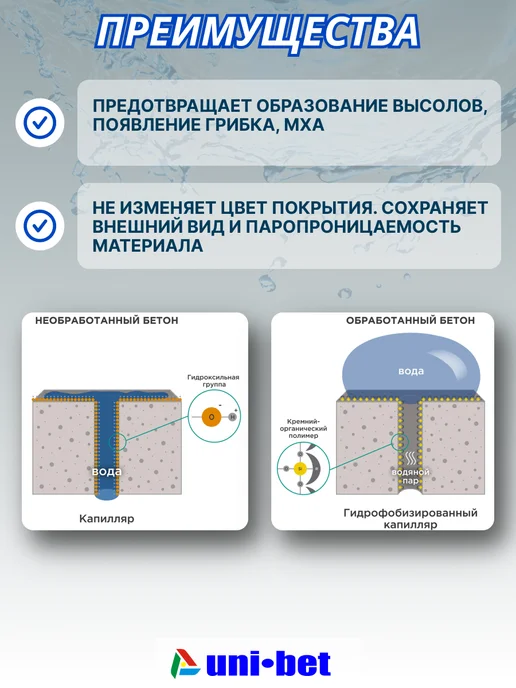 UNI-BET Гидрофобизатор Пропитка для бетона 10л, 10 л, фото 2