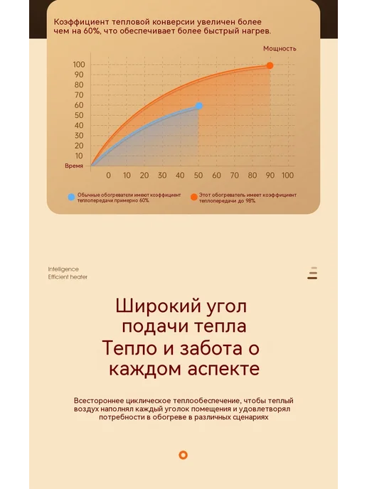Обогреватель Не совсем белый, белый, фото 11