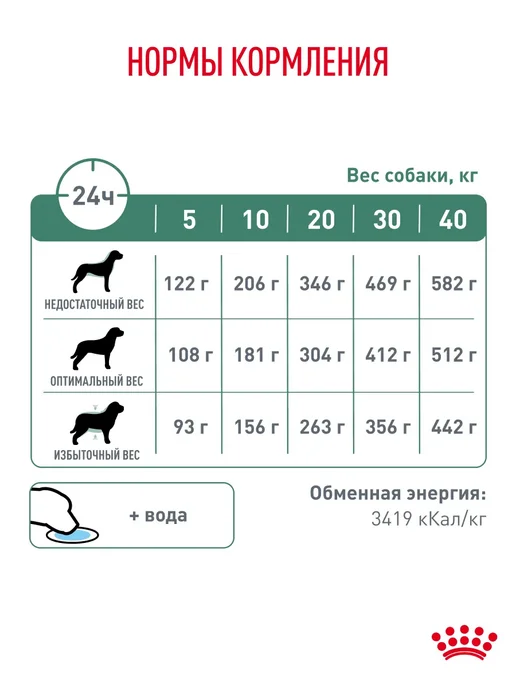 Сухой корм Royal canin Диабетический Diabetic для собак, 12 кг, фото 7