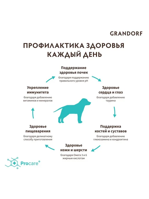 Сухой корм Grandorf' для собак, крупные, средние, щенки, индейка, ягненок, 3 кг, фото 6