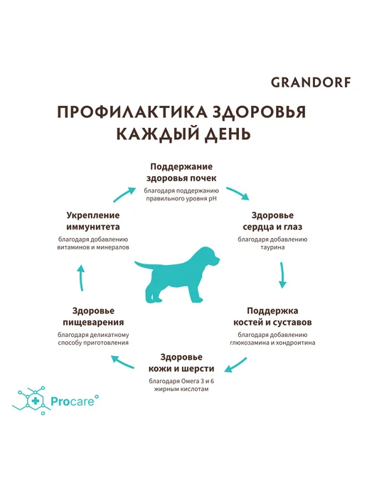 Сухой корм Grandorf' Dog для собак, щенки, индейка, ягненок, 3 кг, фото 7