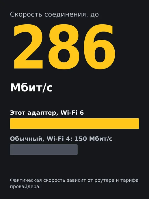 egghead Wi-Fi адаптер для ПК и ноутбука USB с антенной, WiFi 6, черный, фото 3