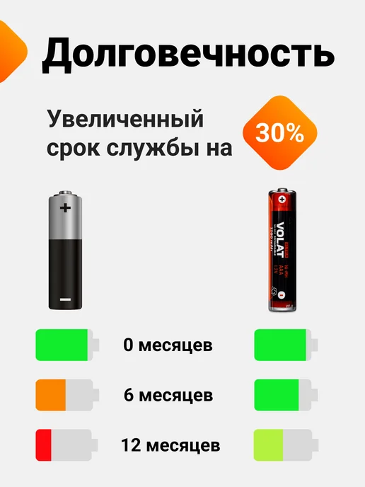 VOLAT Аккумуляторные батарейки AAA мизинчиковые Ni-Mh 1200 mAh 2 ш…, 1200 мАч, 2 шт, фото 4
