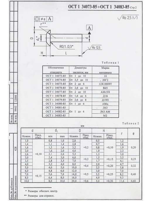 ООО ПК Стандарт-Метиз Заклепка 5-9-Ан.Окс-ОСТ 1 34076-85 (10 штук), 10 шт, фото 3