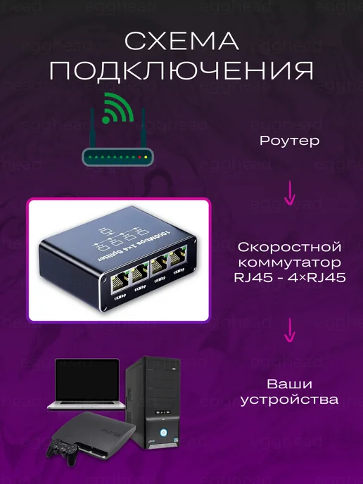 egghead Свитч коммутатор сетевой 4 портовый 1000мбит, вариант, фото 4